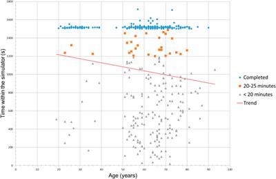 Stress and Simulated Environments: Insights From Physiological Marker